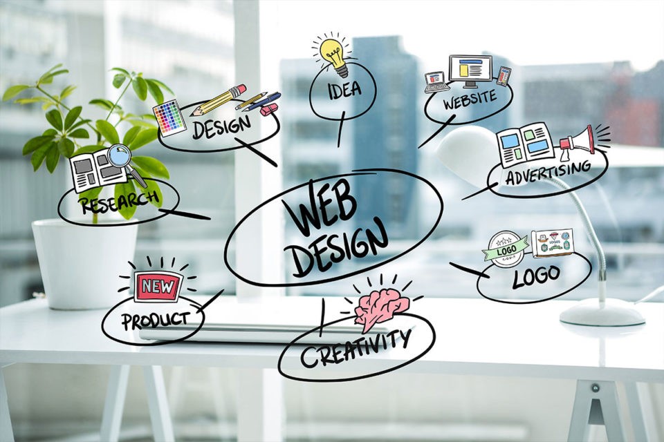 7 Reasons Why Your Business MUST HAVE a Professional Website!